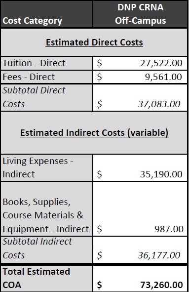 CRNA COST OF ATTENDANCE