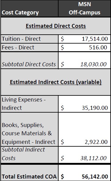 MSN COST OF ATTENDANCE