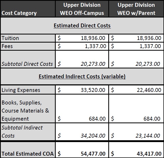 WEEKEND/EVENING COST OF ATTENDANCE