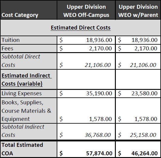 WEEKEND/EVENING COST OF ATTENDANCE